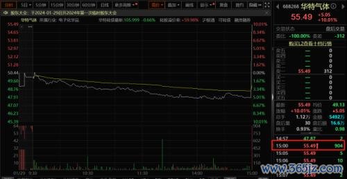 最专业股票配资 什么情况? 尾盘突现500万买单 这只半导体材料股暴拉15%